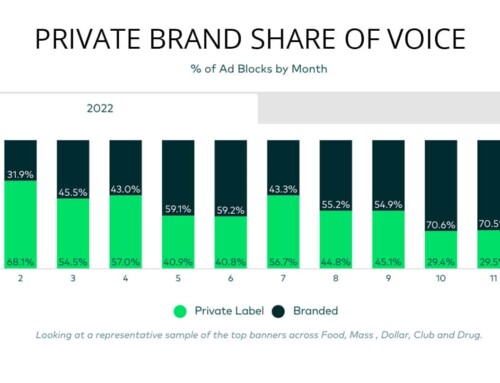 30% of Promotions Highlight Private Brand